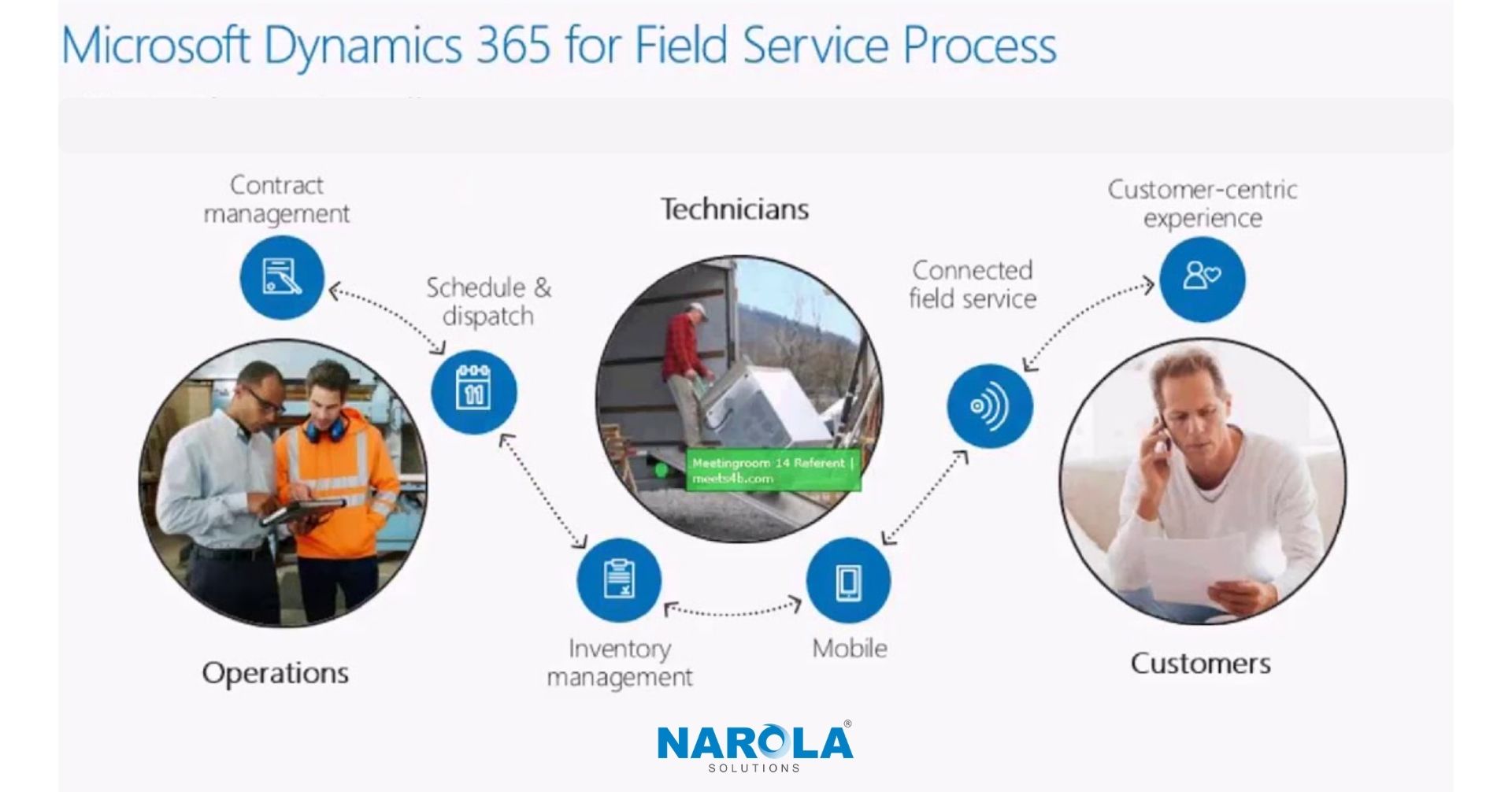 why-microsoft-dynamics-365-field-services