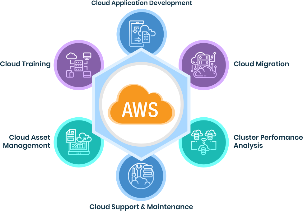 aws-cloud-consulting-and-development-services