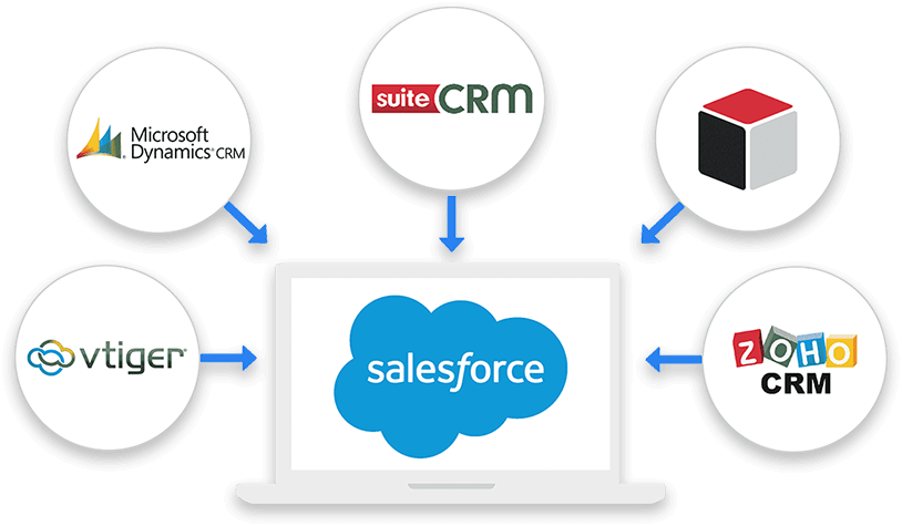 salesforce-crm-customization