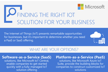 iot-solutions