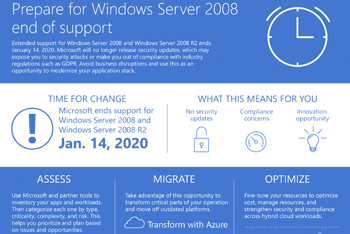 windows-server-2008-end-of-support