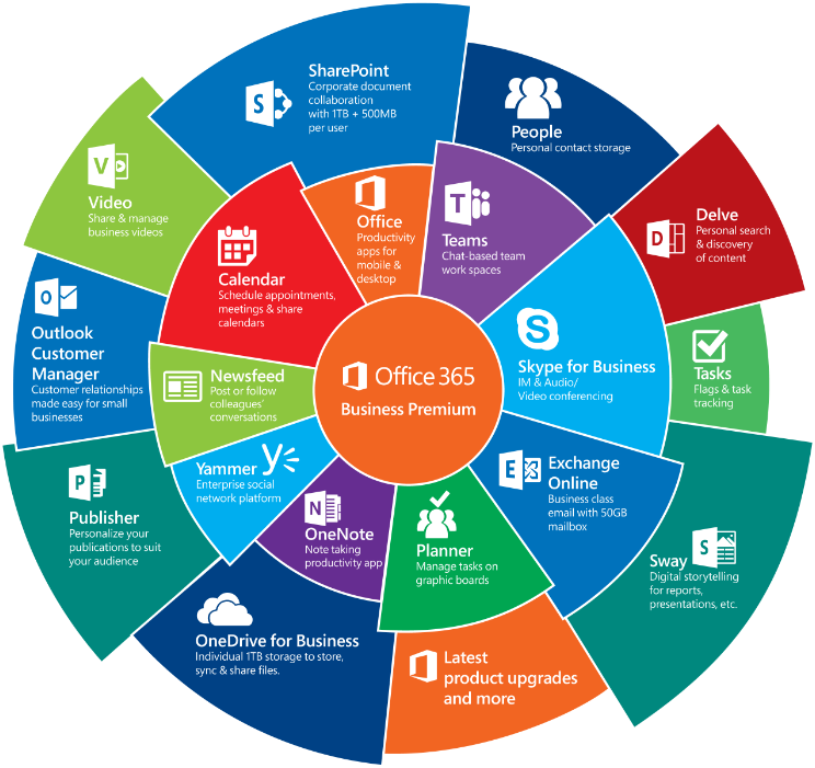 microsoft-office-365-services
