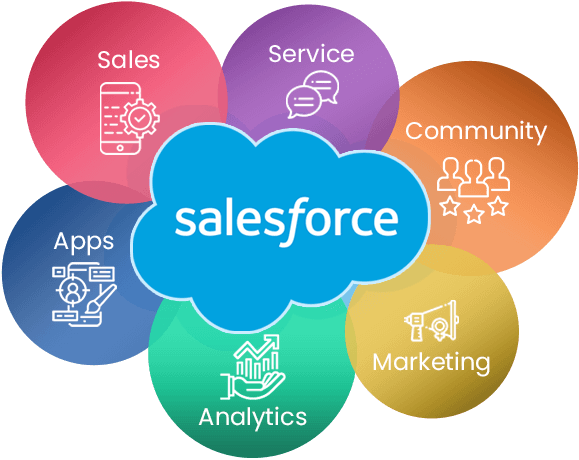 Salesforce CRM Consulting Services - Dallas CRM