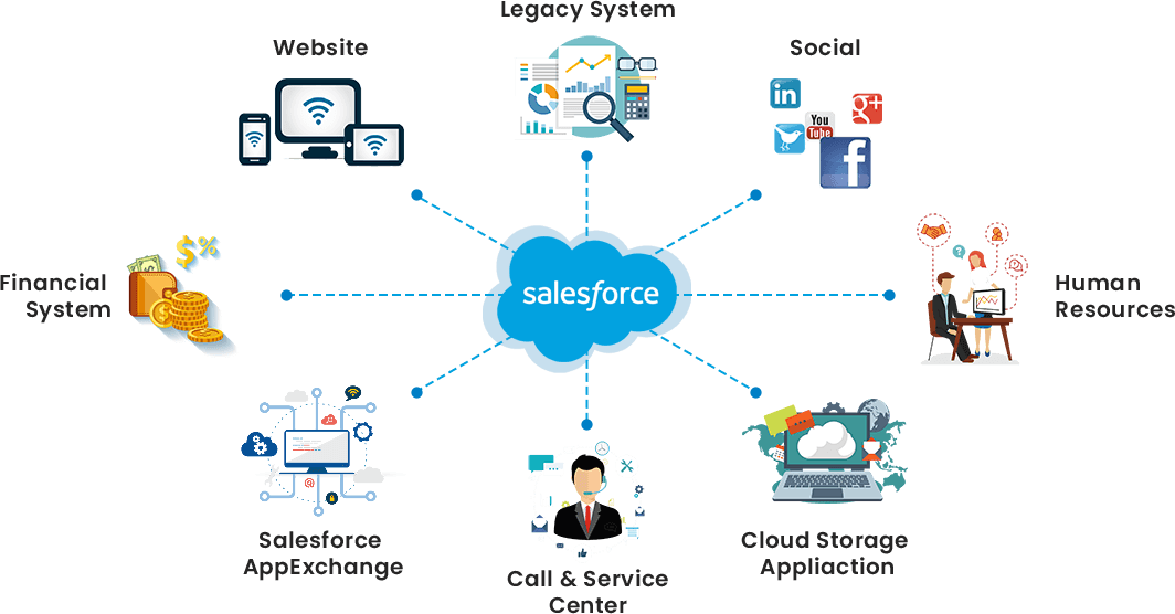 Salesforce-lightning-platform